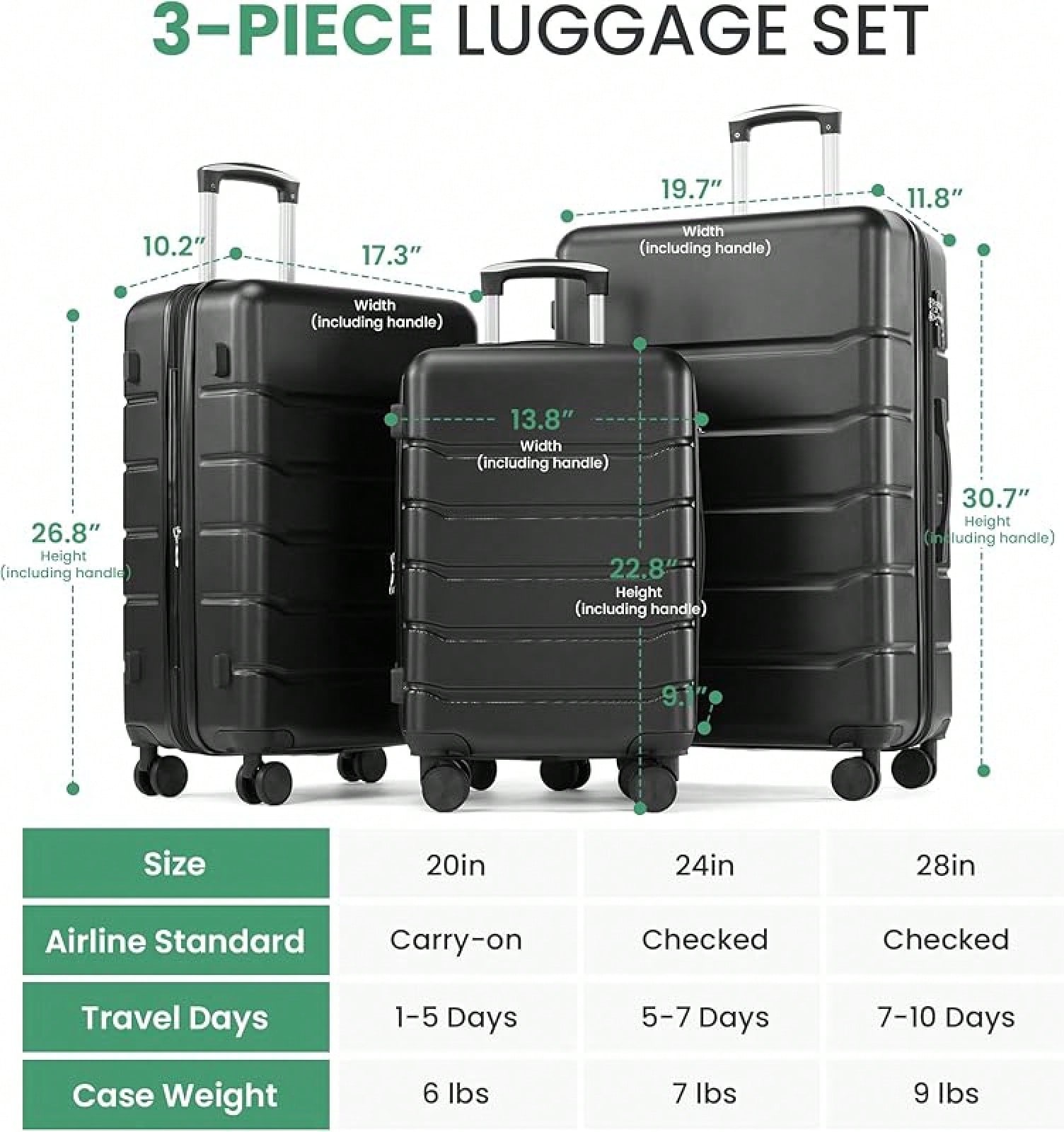 3-Piece Luggage Sets, Hardside - Expandable Hard Shell Luggage Set 评论和价格